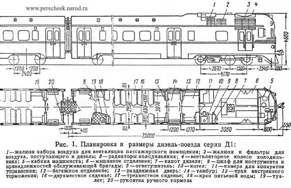 планировка и размеры дизель-поезда Д1