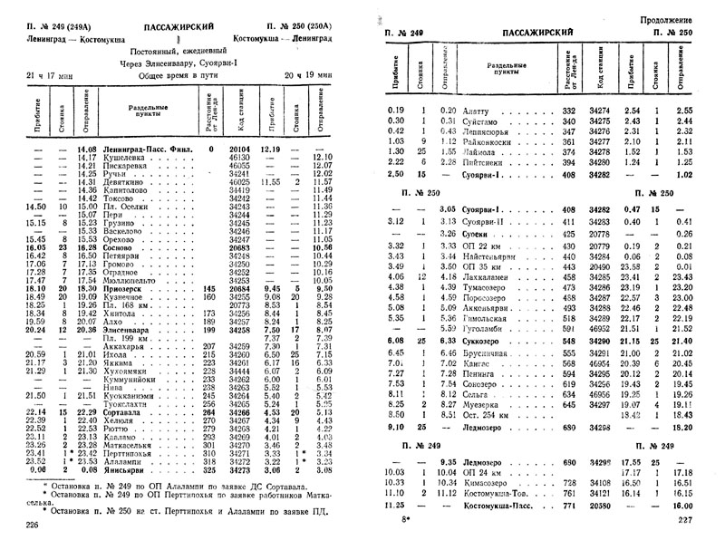 расписание движения пассажирского поезда 249/250 Ленинград - Костомукша, график 1990/1991 г.