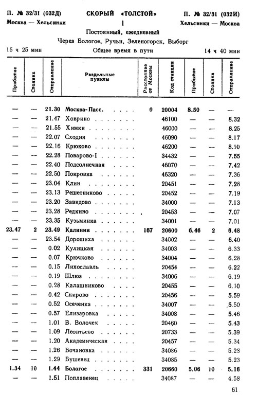 расписание движения скорого поезда 32/31 Москва - Хельсинки, график 1990/1991 г.