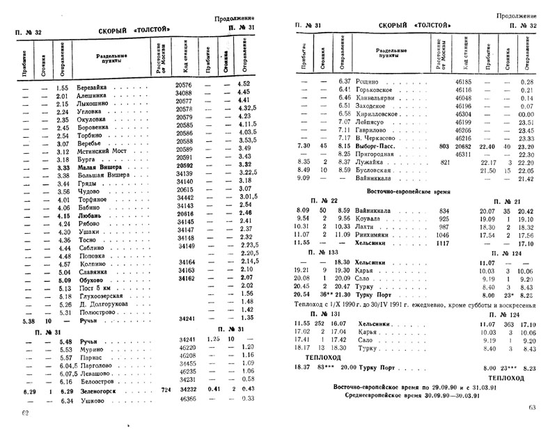 расписание движения скорого поезда 32/31 Москва - Хельсинки, график 1990/1991 г.