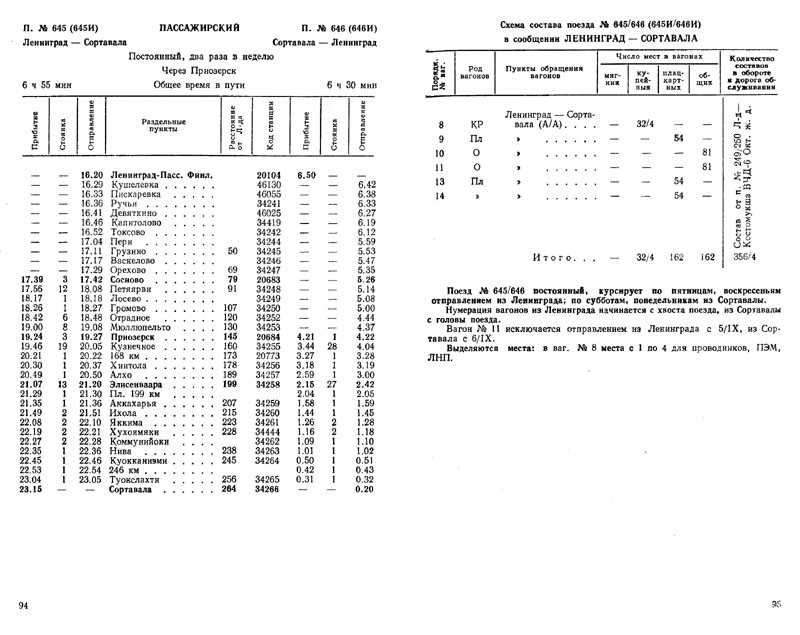 расписание движения пассажирского поезда 645/646 Ленинград - Сортавала, график 1990/1991 г.