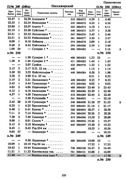 расписание движения пассажирского поезда 249/250 Санкт-Петербург - Костомукша, график 1996/1997 г.