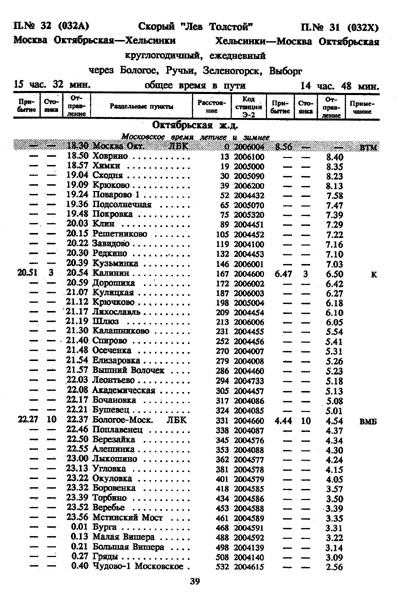 расписание движения скорого поезда 32/31 Москва - Хельсинки, график 1996/1997 г.