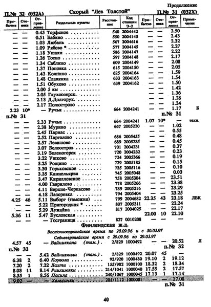 расписание движения скорого поезда 32/31 Москва - Хельсинки, график 1996/1997 г.