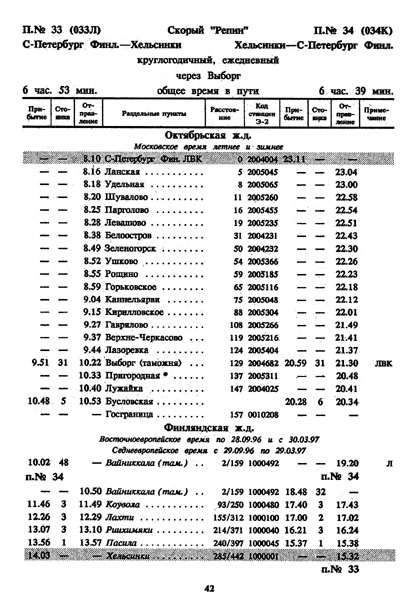 расписание движения скорого поезда 33/34 Санкт-Петербург - Хельсинки, график 1996/1997 г.