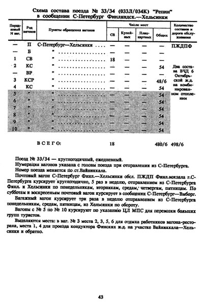 расписание движения скорого поезда 33/34 Санкт-Петербург - Хельсинки, график 1996/1997 г.