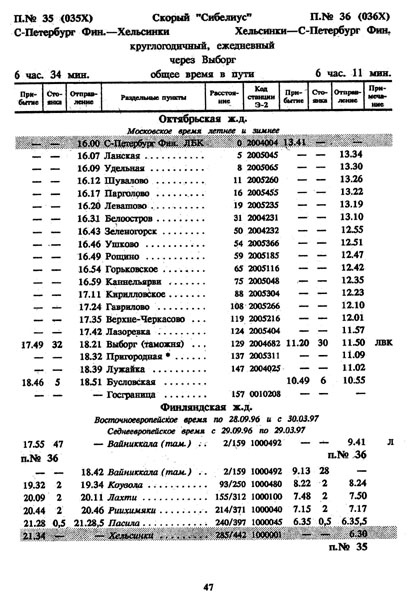 расписание движения скорого поезда 35/36 Санкт-Петербург - Хельсинки, график 1996/1997 г.
