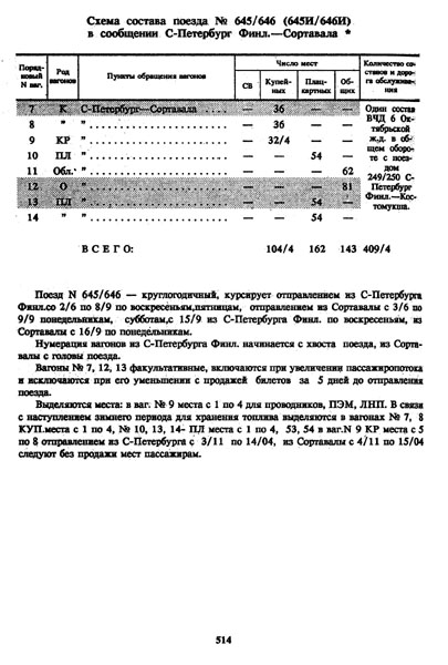 расписание движения пассажирского поезда 645/646 Санкт-Петербург - Сортавала, график 1996/1997 г.