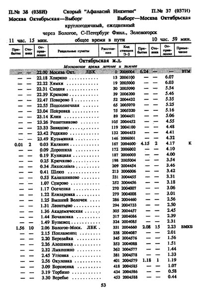 расписание движения скорого поезда 37/38 Москва - Выборг, график 1996/1997 г.