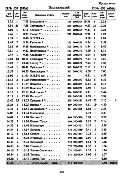 расписание движения пассажирского поезда 655/656 Санкт-Петербург - Петрозаводск, график 1996/1997 г.