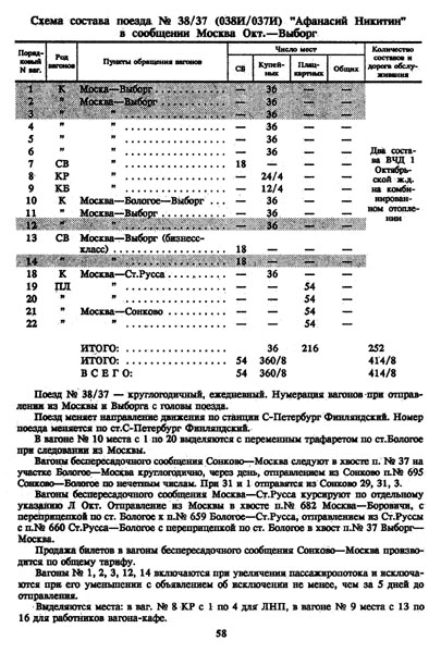 расписание движения скорого поезда 37/38 Москва - Выборг, график 1996/1997 г.