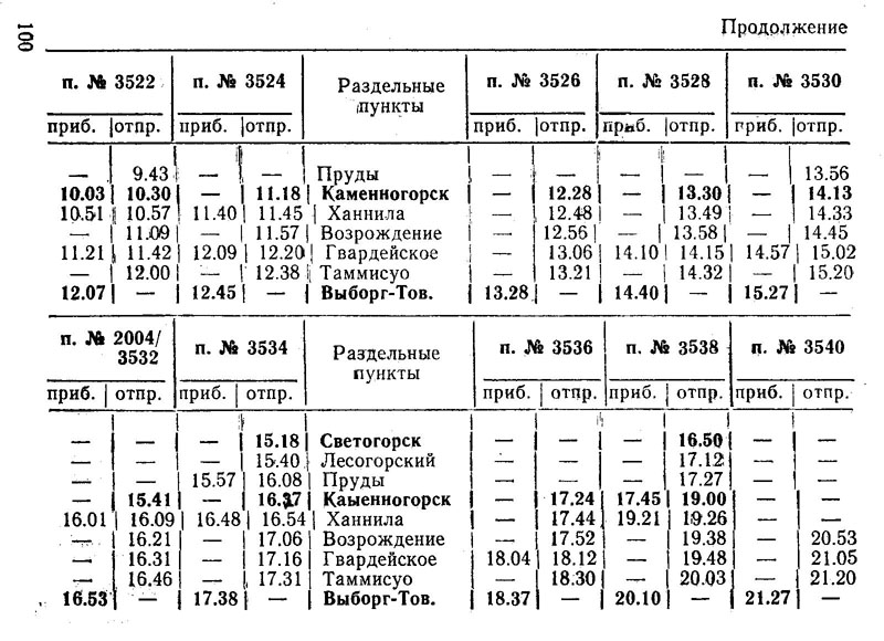 Расписание автобусов глебычево выборг
