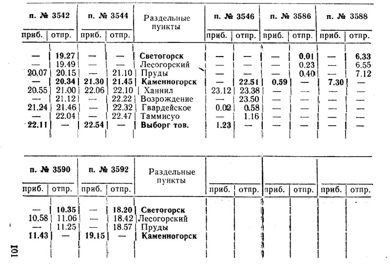 Расписание громово финляндский