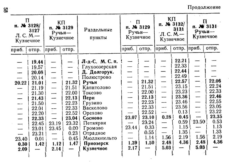 Сортировочная обухово расписание