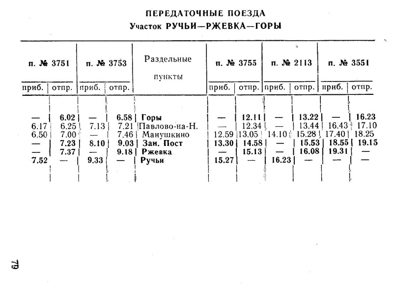 Расписание электричек финляндский завтра. Расписание грузовых поездов. Расписание товарных грузовых поездов. Передаточный поезд. Электрички Ржевка Финляндский.