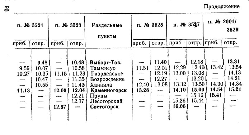 Электричка обухово колпино. Расписание грузовых поездов РЖД 2020. Расписание товарных грузовых поездов. Расписание грузовых поездов РЖД 2019. Расписание грузовых поездов РЖД 2021.