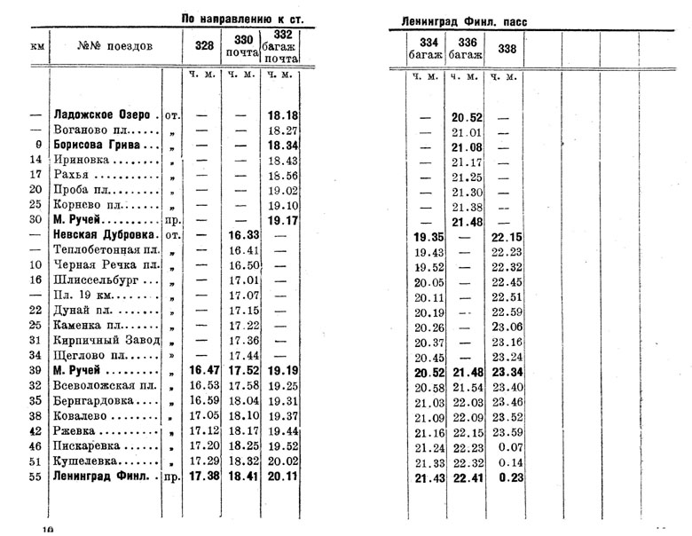 Расписание электричек финляндский репино на сегодня