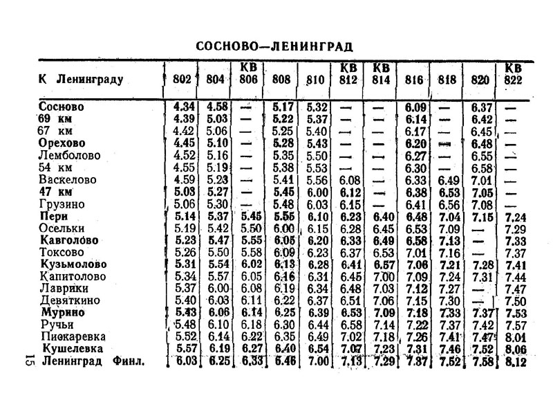 Туту расписание финляндский