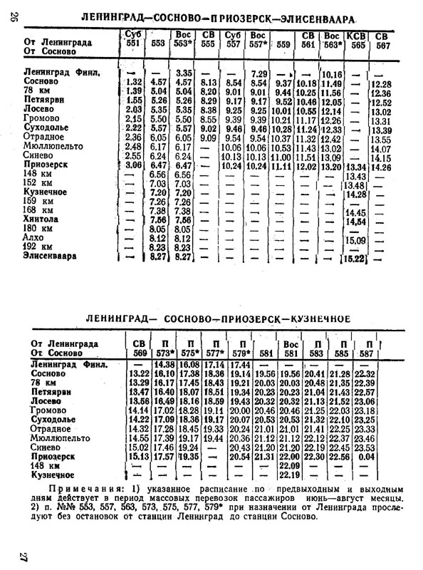 Расписание электричек санкт петербург финляндский сосново. Расписание электричек Финляндский вокзал кузнечное Приозерск. Расписание электричек СПБ Приозерск.