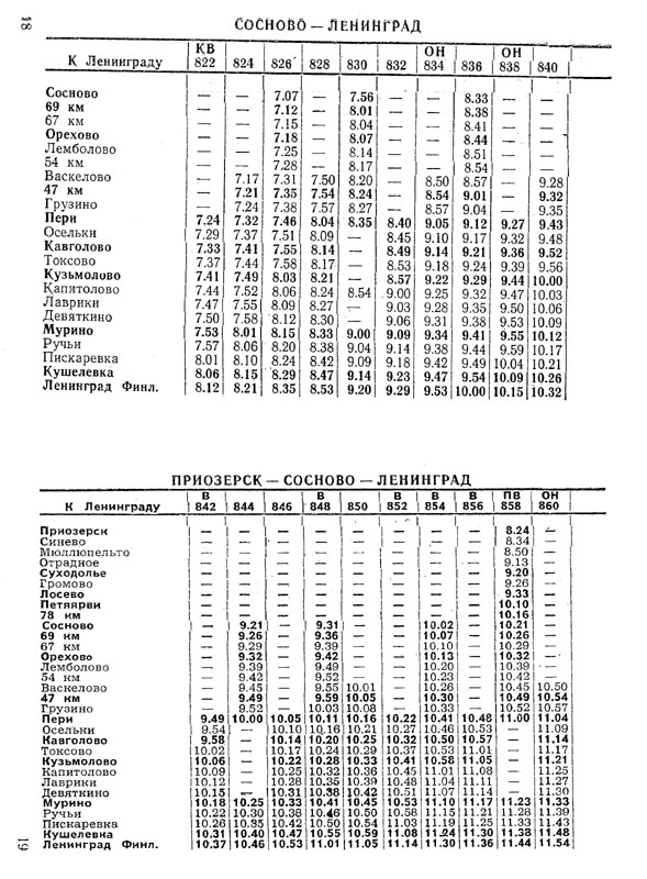 Расписание электричек приозерск санкт петербург. Финляндский вокзал расписание электричек на Приозерск. Расписание электричек СПБ Приозерск. Расписание электричек от Токсово до Девяткино. Расписание электричек Осельки Девяткино.