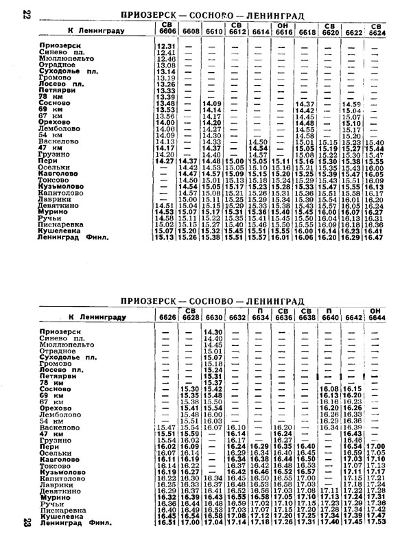 Расписания электричек пери девяткина. Расписание электричек Девяткино Приозерск. Расписание электричек Девяткино Сосново на завтра. Финляндский вокзал расписание электричек на Приозерск. Расписание электричек с Финляндского вокзала до Сосново.