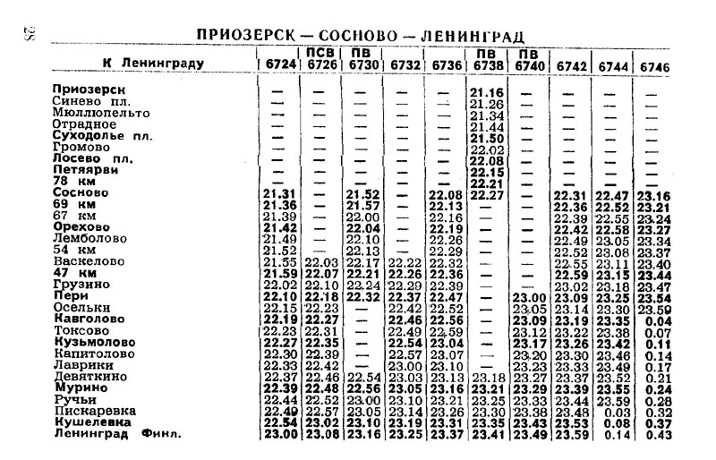 Электричка спб сосновый бор