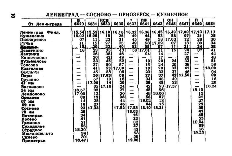 Расписание электричек витебском вокзале