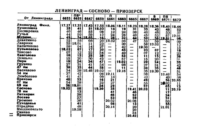 Расписание электричек санкт петербург оредеж с изменениями