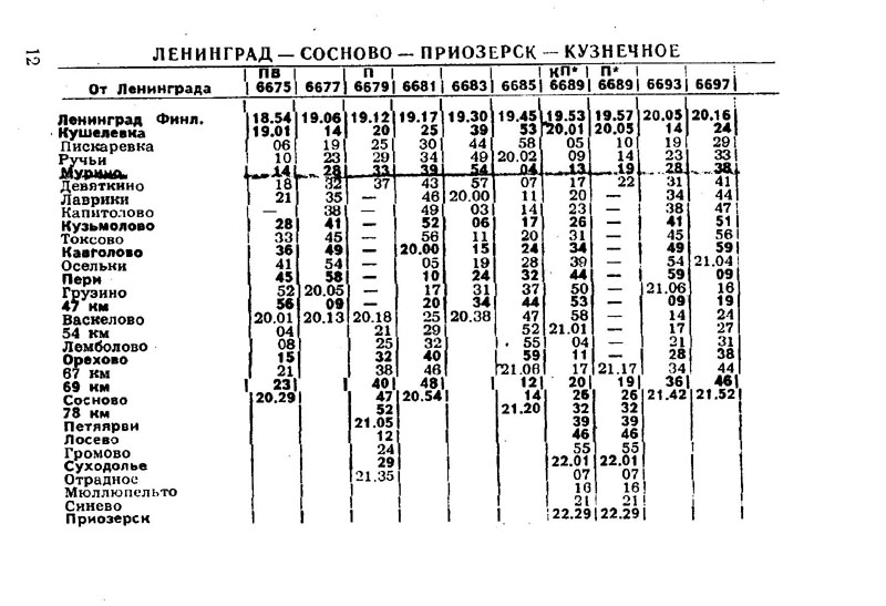 Схема движения электричек с финляндского вокзала спб