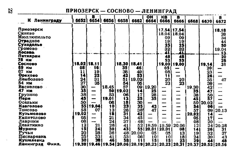 Расписание электричек с финляндского вокзала