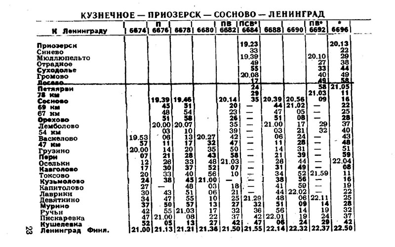 Расписание электричек отрадный