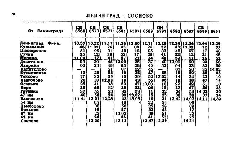 Расписание электричек спб колпино сегодня с изменениями. Направление электричек Финляндский вокзал Приозерск. Расписание электричек Сосново Санкт-Петербург. Схема электричек с Финляндского вокзала.
