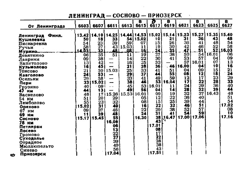 Репино финляндский вокзал расписание электричек на сегодня