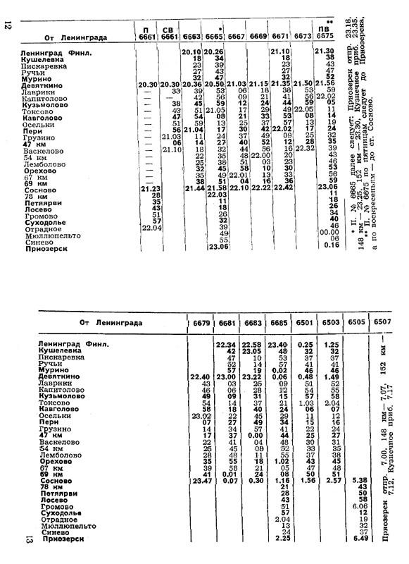 Расписание электричек приозерск санкт петербург