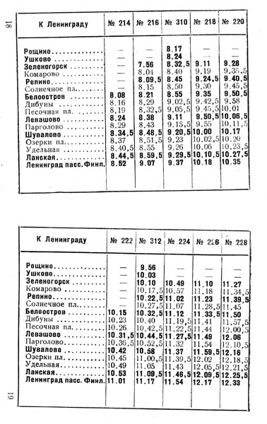 Левашова спб электричка расписание. Расписание электричек с Зеленогорске до Репино. Удельная Репино расписание электричек. Электрички от Удельной до Репино. Репино Зеленогорск расписание.