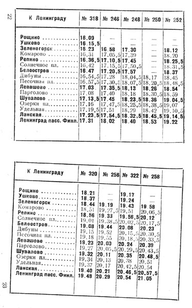 Расписание белоостров санкт