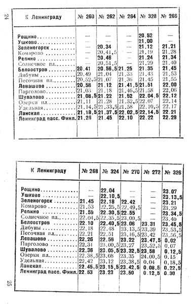 Электропоезда участка Рощино - Ушково - Зеленогорск - Ленинград , лето 1954 года