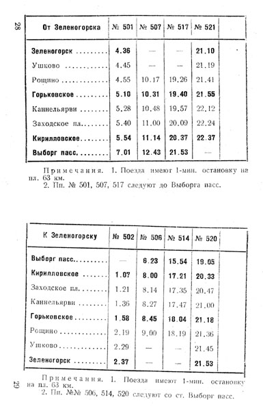 Пригородные поезда участка Зеленогорск - Кирилловское - Выборг , лето 1954 года