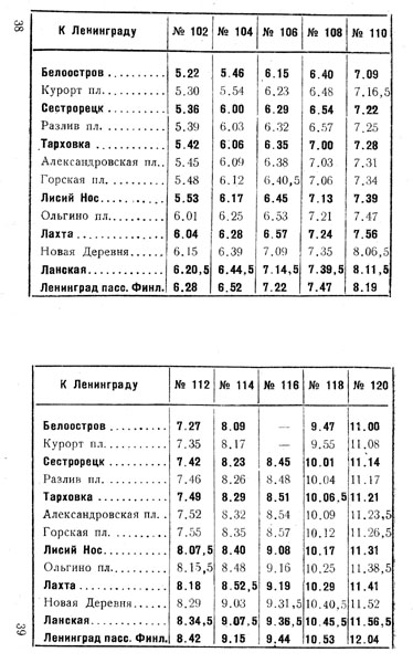 Изменение расписание электричек финляндский вокзал. Расписание электричек Сестрорецк Финляндский вокзал. Расписание 314 автобуса Белоостров Сестрорецк. Расписание электричек Сестрорецк Старая деревня. Электричка Белоостров Санкт-Петербург.