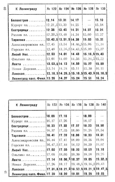 Электропоезда участка Белоостров - Сестрорецк - Ленинград, лето 1954 года