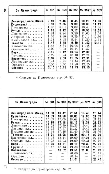 Пригородные поезда участка Ленинград - Токсово - Пери - Сосново, лето 1954 года