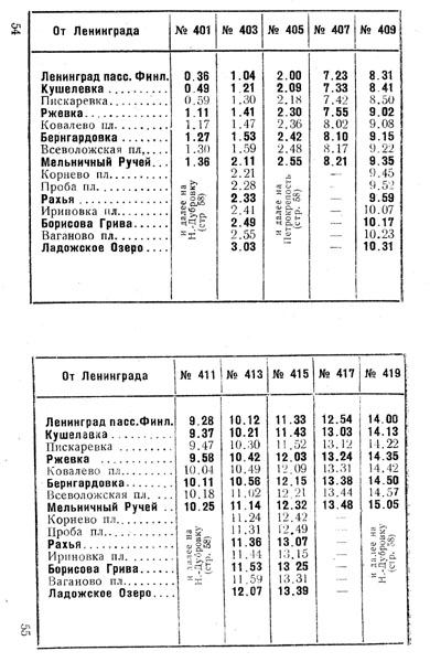 Расписание электричек от ручьев до сосново. Расписание электричек Финляндский вокзал Ладожское озеро. Станции от Финляндского вокзала до Всеволожска. Расписание электричек Мельничный ручей Всеволожск.