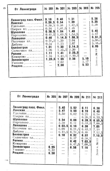 Электропоезда участка Ленинград - Зеленогорск - Ушково - Рощино, лето 1954 года