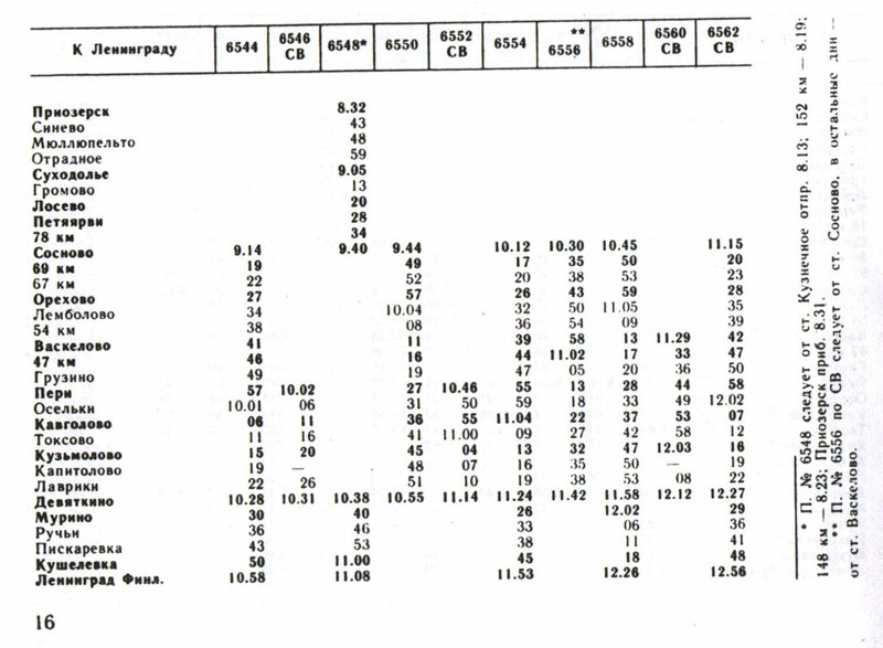 Электричка спб приозерск расписание на сегодня. Приозерское направление электричек. Расписание электропоездов Сосново Приозерск. Расписание электричек Девяткино Сосново.