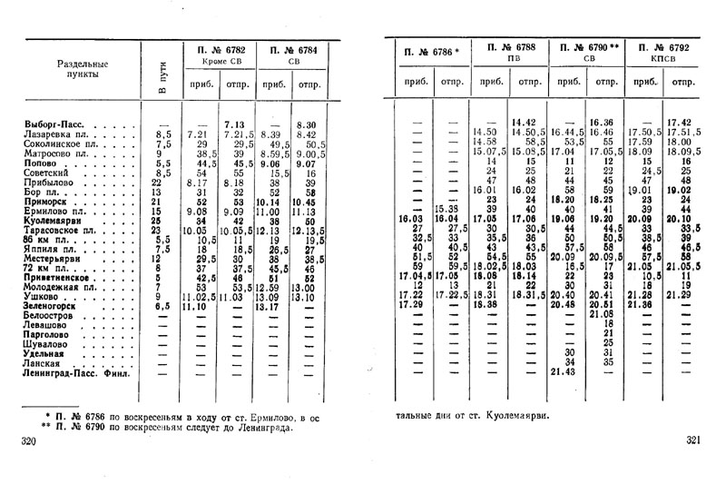 Расписание электричек от репино до финляндского