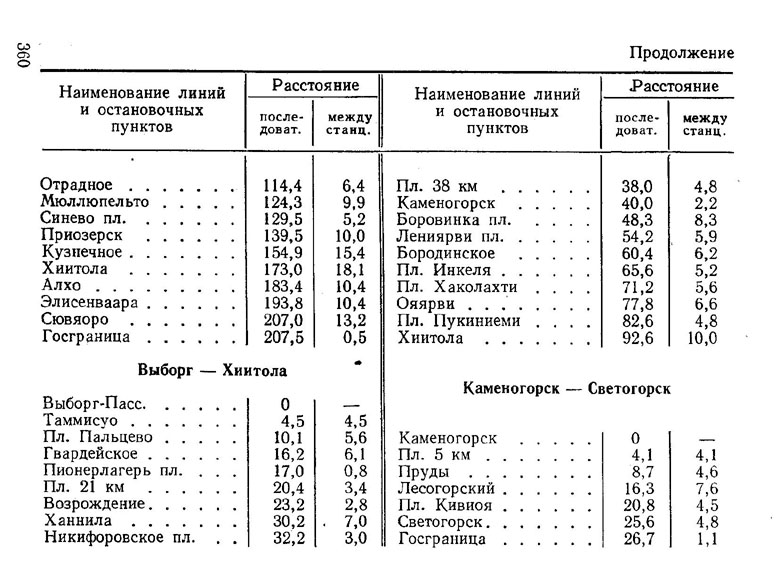 Расписание электричек финляндский завтра. Расписание автобуса 183 Светогорск Каменногорск. Расписание автобусов Светогорск Каменногорск. Расписание автобусов Светлогорск Каменногорск. Расписание автобуса Светогорск Каменогорск.