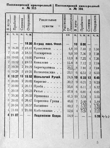 Расписание от мельничного ручья до финляндского вокзала. Расписание электричек Финляндский вокзал Ладожское озеро. Расписание электричек Пискаревка Всеволожск. Расписание электричек Пискаревка Финляндский.