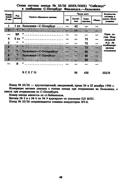 расписание движения скорого поезда 35/36 Санкт-Петербург - Хельсинки, график 1996/1997 г.