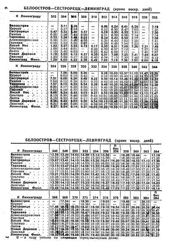 Расписание электричек от репино до финляндского