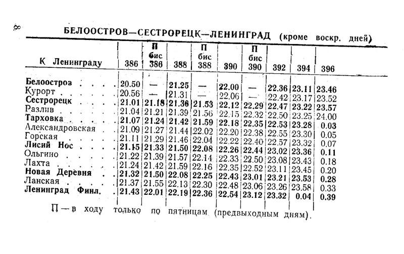 Расписание финляндского вокзала на завтра